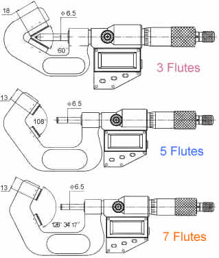 V anvil micrometers