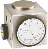 Preset gauges