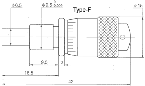 Micrometer head